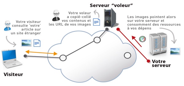 proteger hotlinking