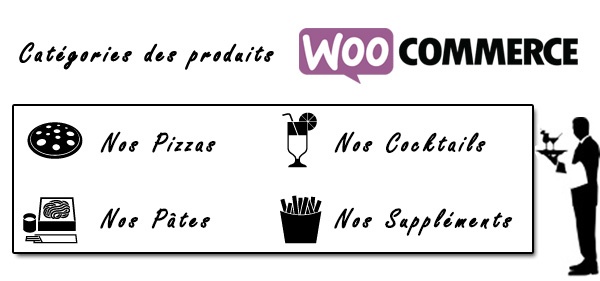 categorie produits woocommerce
